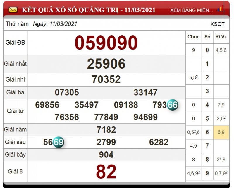 xo-so-quang-tri