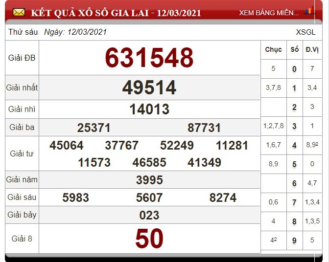 xo-so-gia-lai