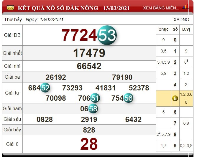 xo-so-dak-nong