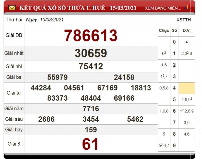 xo-so-thua-thien-hue