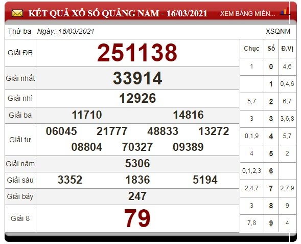 xo-so-quang-nam