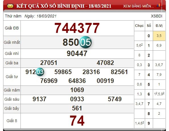 xo-so-binh-dinh