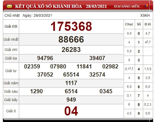 xo-so-khanh-hoa