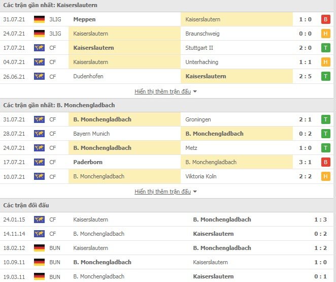 Phân tích kèo nhà cái - Nhận định Kaiserslautern vs Monchengladbach, 01h45, 10/08, Cúp QG Đức