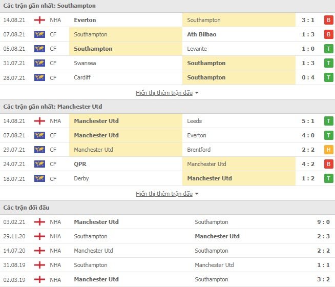 Thông tin trận đấu Southampton vs MU 20h00, 22/8, vòng 2 Ngoại Hạng Anh 2021/22