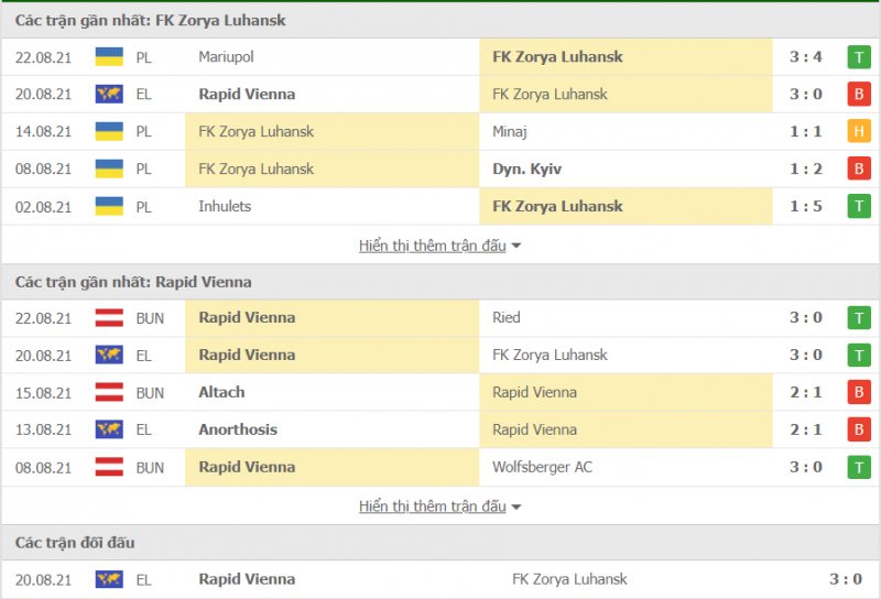 Thông tin trận đấu giữa Zorya Luhansk vs Rapid Wien, 23h30 ngày 26/8, vòng play-off Europa League 2021/22