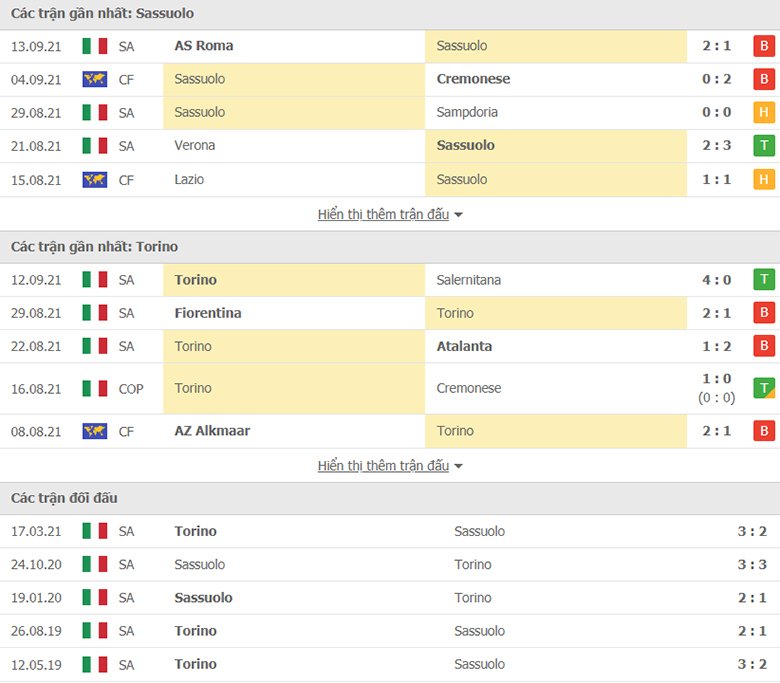 Soi kèo Sassuolo vs Torino, vòng 4 giải VĐQG Italia