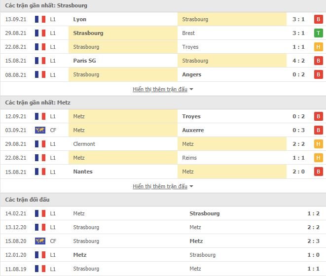 Soi kèo nhận định Strasbourg vs Metz - vòng 6 Ligue 1 mùa giải 2021/2022