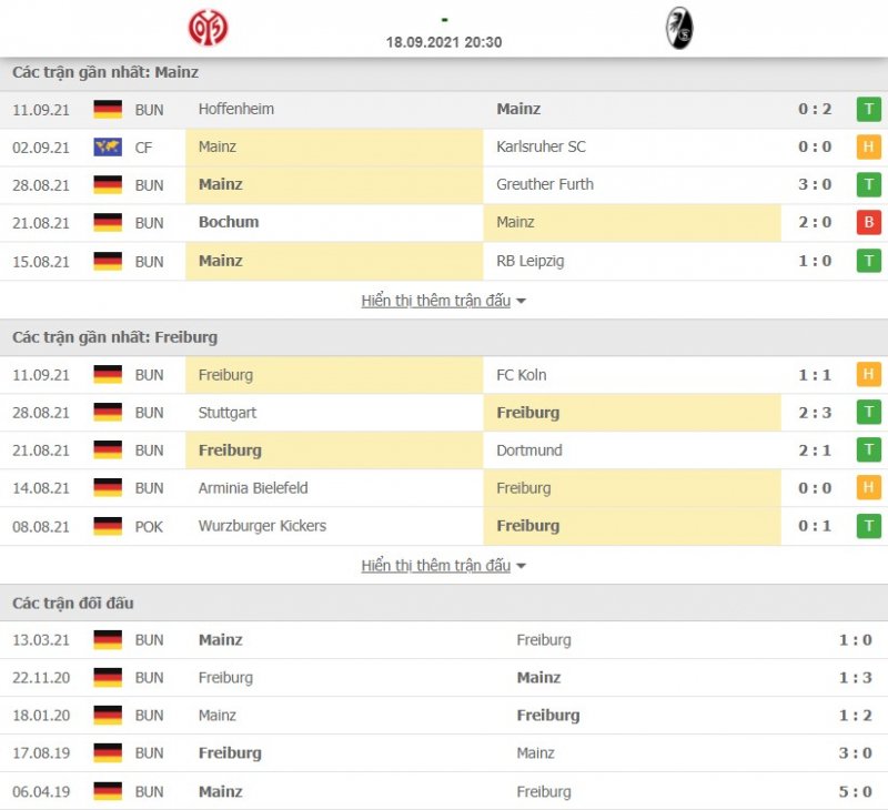 Soi kèo Mainz vs Freiburg, cập nhật tỉ lệ, típ, kèo nhà cái bóng đá