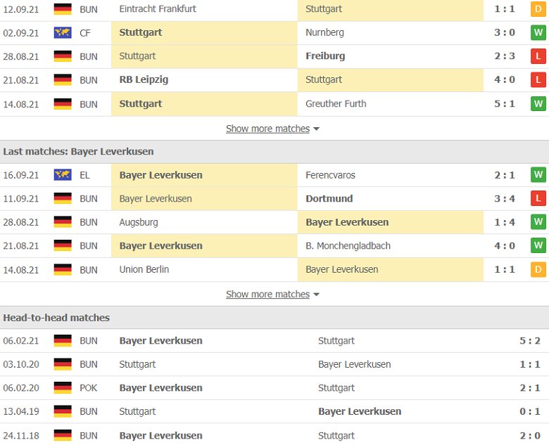 Stuttgart vs Leverkusen (vòng 5 Bundesliga), soi kèo trận Stuttgart đấu Leverkusen