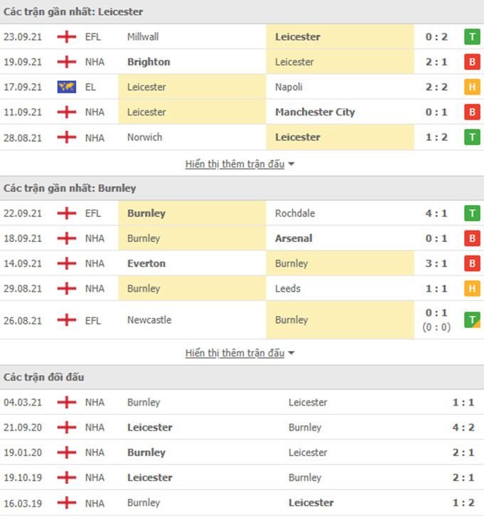 Soi kèo, nhận định Leicester vs Burnley - Premier League 2021/2022