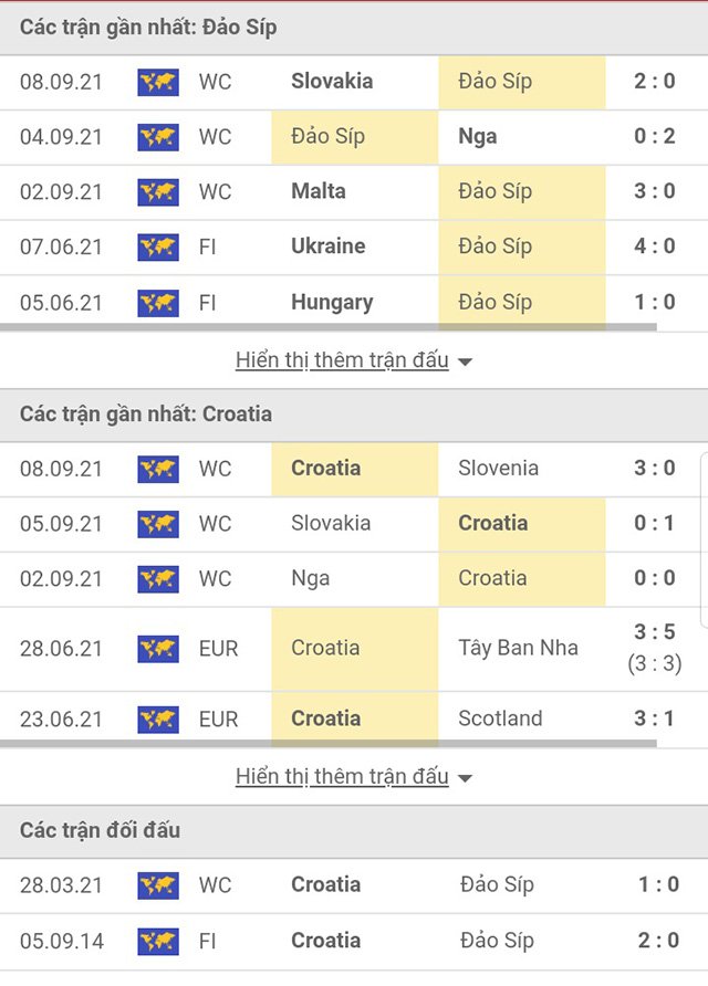 Soi kèo Phần Lan vs Ukraine, 23h00 ngày 9/10, dự đoán kết quả bóng đá World Cup 2022