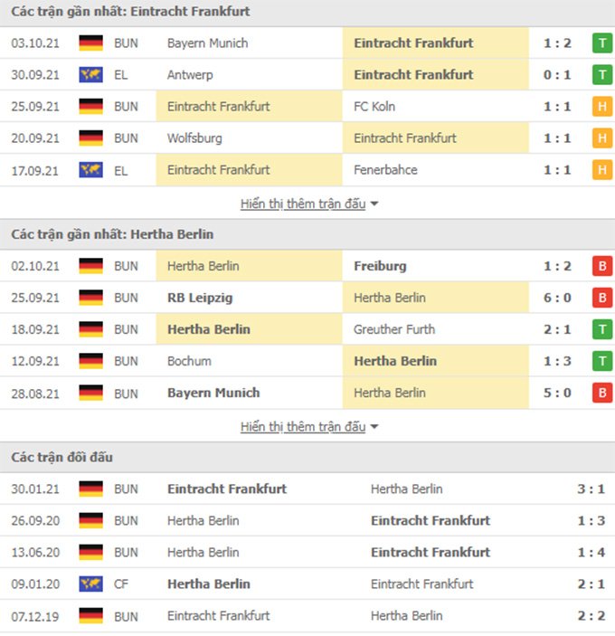 Soi kèo Frankfurt vs Hertha Berlin, 20h30 ngày 16/10, nhận định bóng đá VĐQG Đức