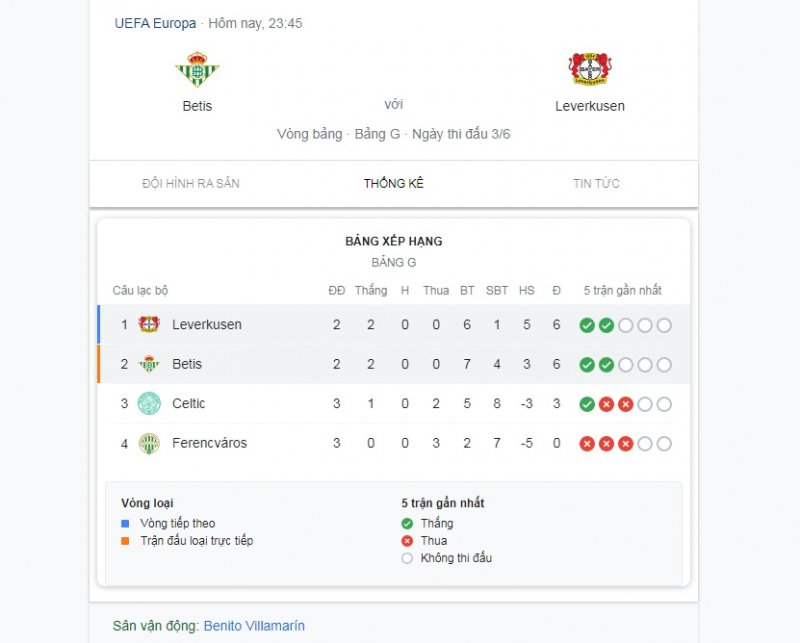 Tình hình bảng G Europa League trước lượt trận thứ 3