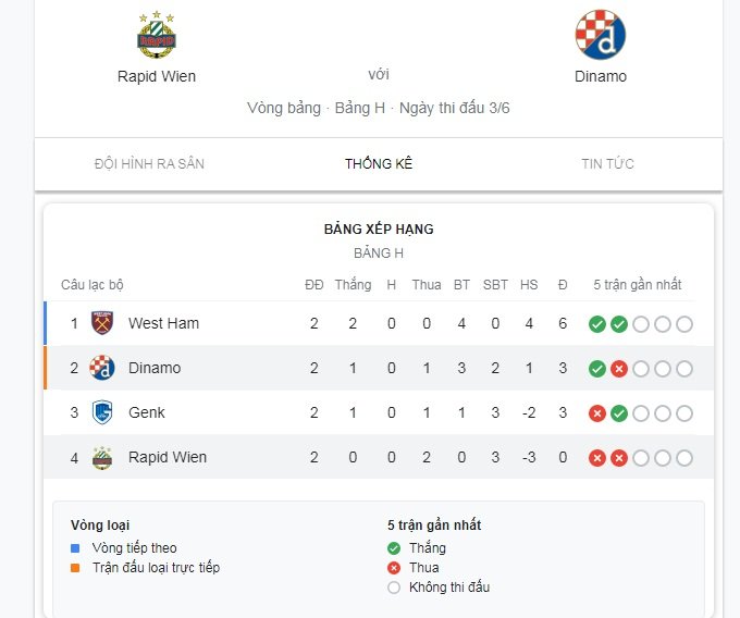 Tình hình bảng H Europa League trước lượt trận thứ 3