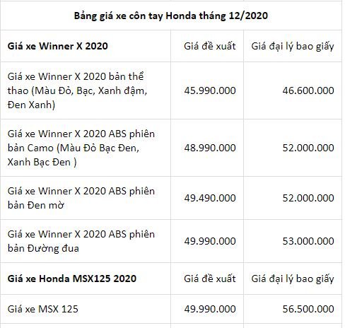 bang-gia-xe-honda-thang12-2020-moi-nhat-1-tintucvietnam