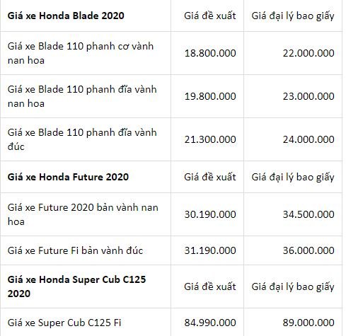bang-gia-xe-honda-thang12-2020-moi-nhat-3-tintucvietnam