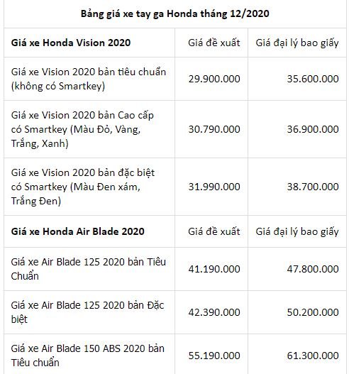 bang-gia-xe-honda-thang12-2020-moi-nhat-4-tintucvietnam