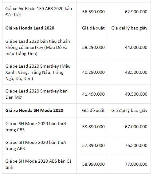 bang-gia-xe-honda-thang12-2020-moi-nhat-5-tintucvietnam