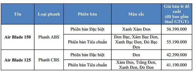 bang-gia-xe-honda-air-blade-2021-tintucvietnam