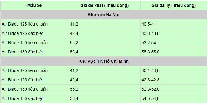 bang-gia-xe-honda-thang-1-2021-moi-nhat-tintucvietnam