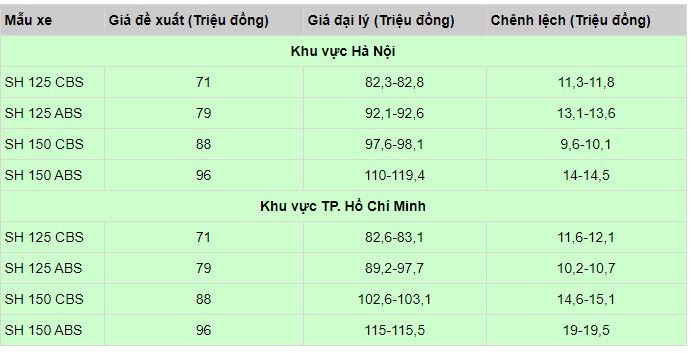 bang-gia-xe-honda-thang1-2021-tintucvietnan