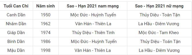 xem-sao-chieu-han-nam-2021-tuoi-dan-1-tintucvietnam