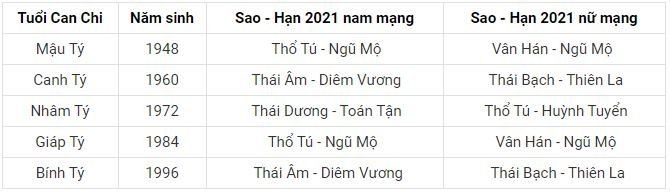 xem-sao-han-tuoi-ty-2021-tintucvietnam