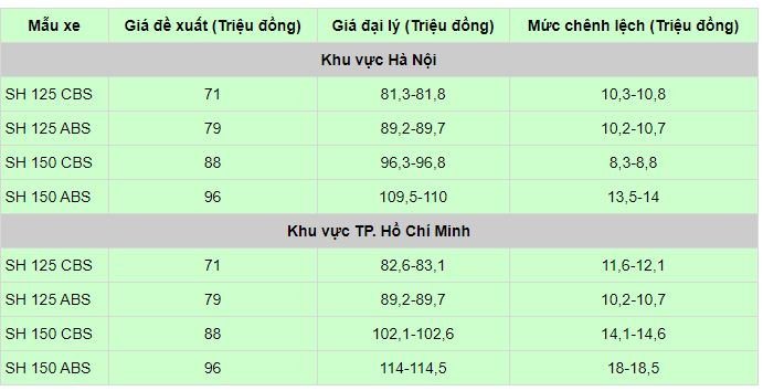 bang-gia-xe-honda-moi-nhat-thang-2-2021-tintucvietnam
