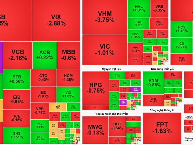 Chuyên gia cảnh báo rủi ro ngắn hạn gia tăng, VN-Index có thể quay lại mốc 1.800 điểm